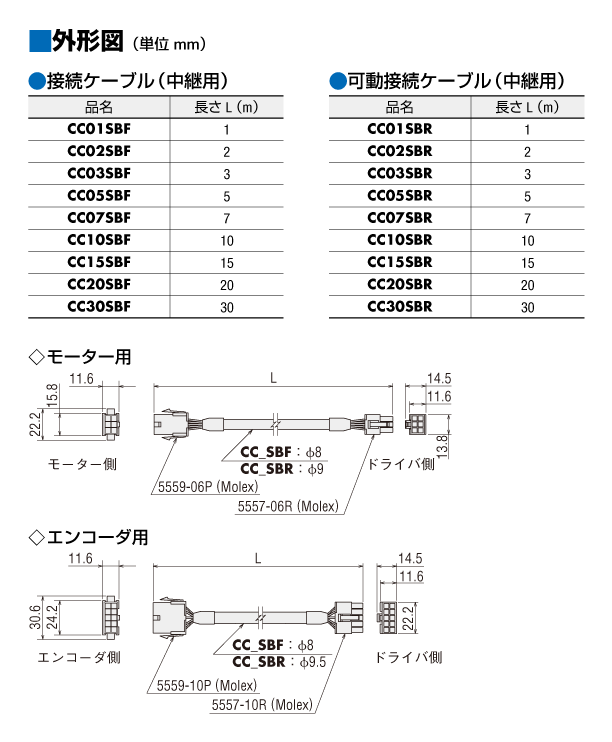 ケーブル